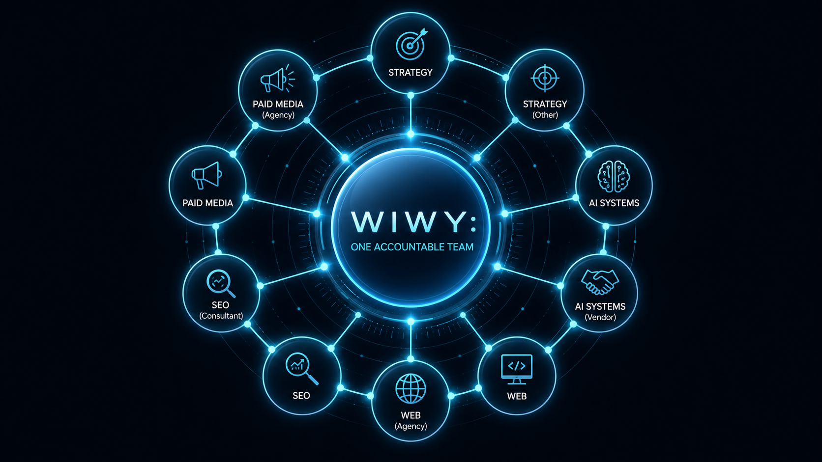 WIWY one accountable team services network